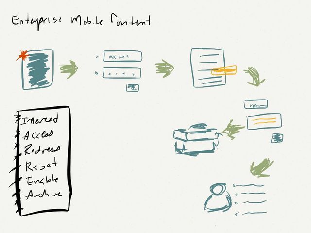 Mobile Engagement, Drawn on iPad using Paper